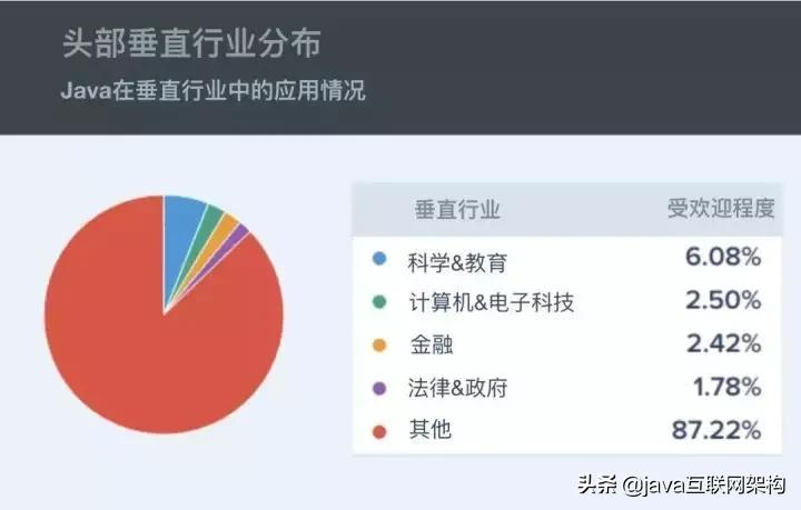 最新Java开发框架深度探索与解析