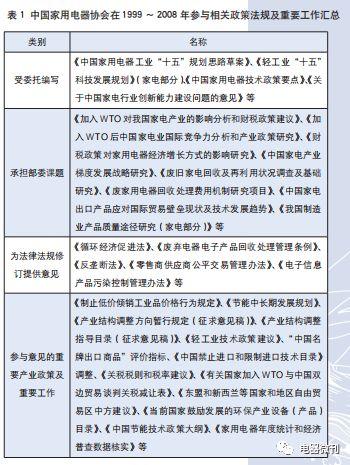 WEEE指令最新进展及其应用领域探究