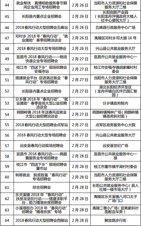 湖北襄阳最新招聘信息总览