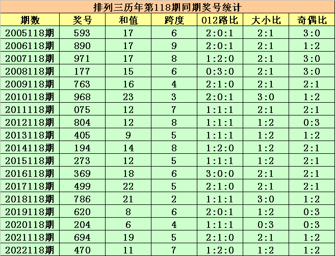 揭秘排列三牛亮现象背后的奥秘与趋势探索