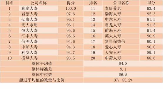 中国保险公司排名概览，最新排名榜单揭晓