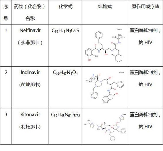 最新抗HIV药物的研究进展与应用探索