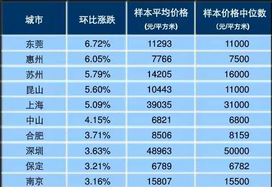 广东东莞最新房价走势与市场趋势深度解析