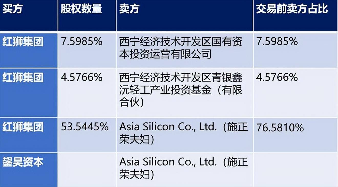 泛亚重组最新动态，重塑企业架构，开启崭新篇章