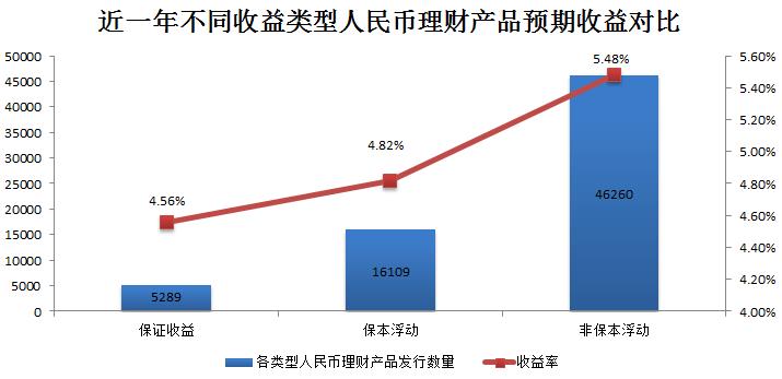 最新人民币理财策略，探索、洞察与实战指南