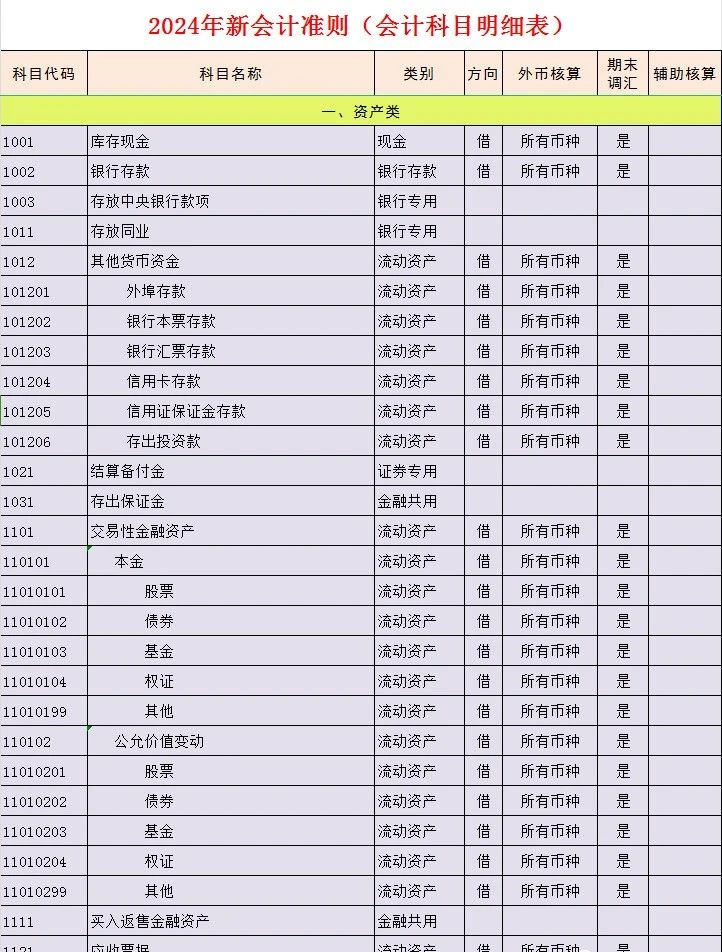 最新工业会计科目及其应用解析