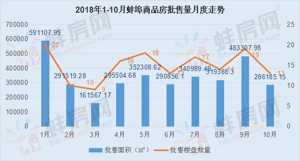 蚌埠房价最新走势分析