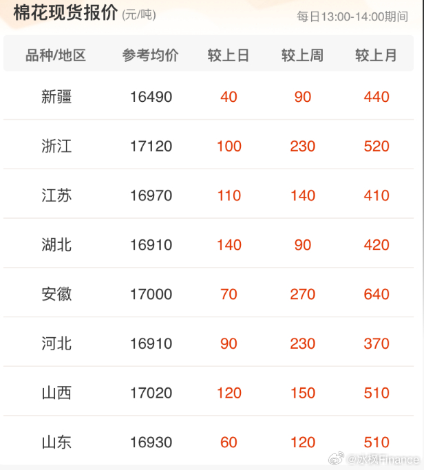 棉花市场最新动态，报价、影响因素及未来趋势深度解析