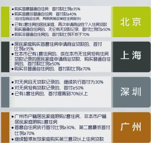 买房最新政策2016，影响解读与前瞻分析