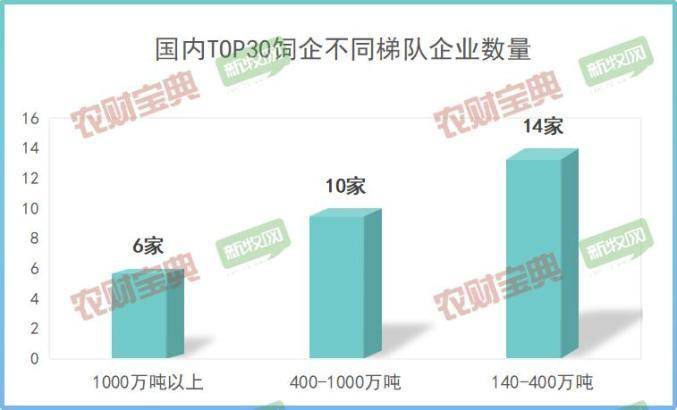 最新饲料企业排名及其行业影响力分析