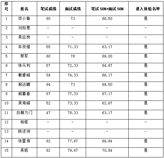 邵武最新在线招聘动态与职业机会深度探讨