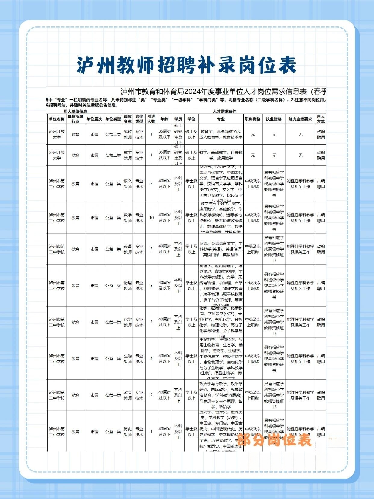 泸州幼师招聘启幕，探寻幼教未来之星