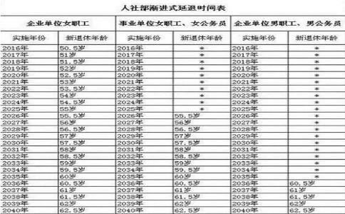 关于最新退休规定深度解读，聚焦2017年退休政策调整