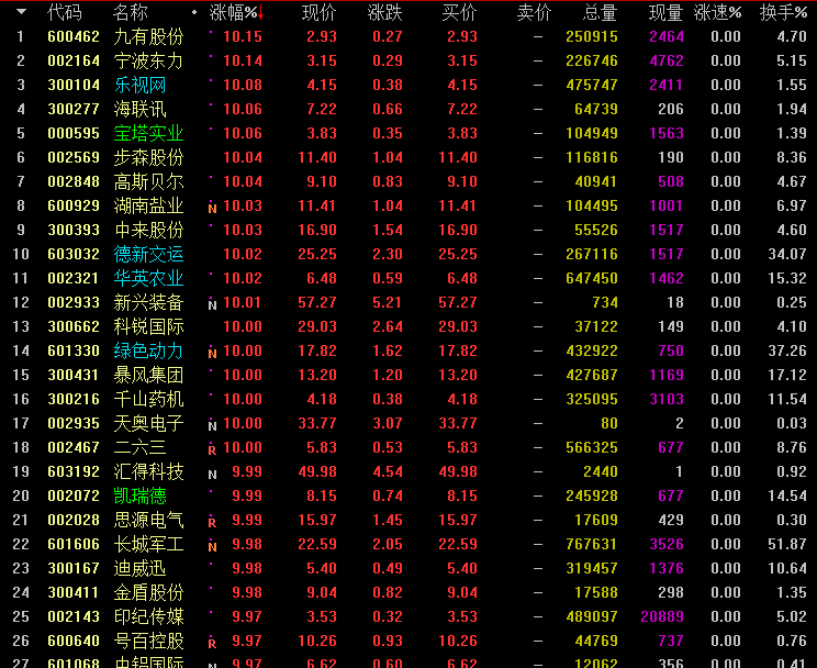 全面解析，最新消息揭秘600601动态