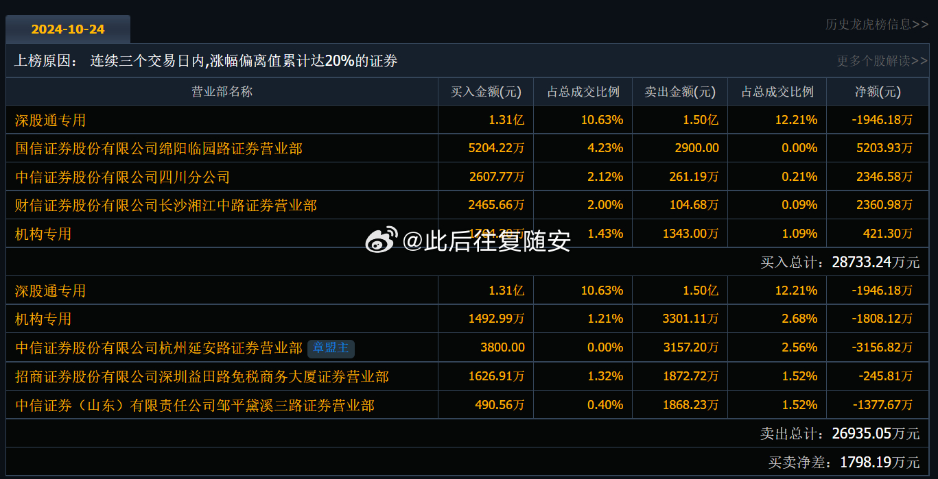 600100最新消息全面解析与概述