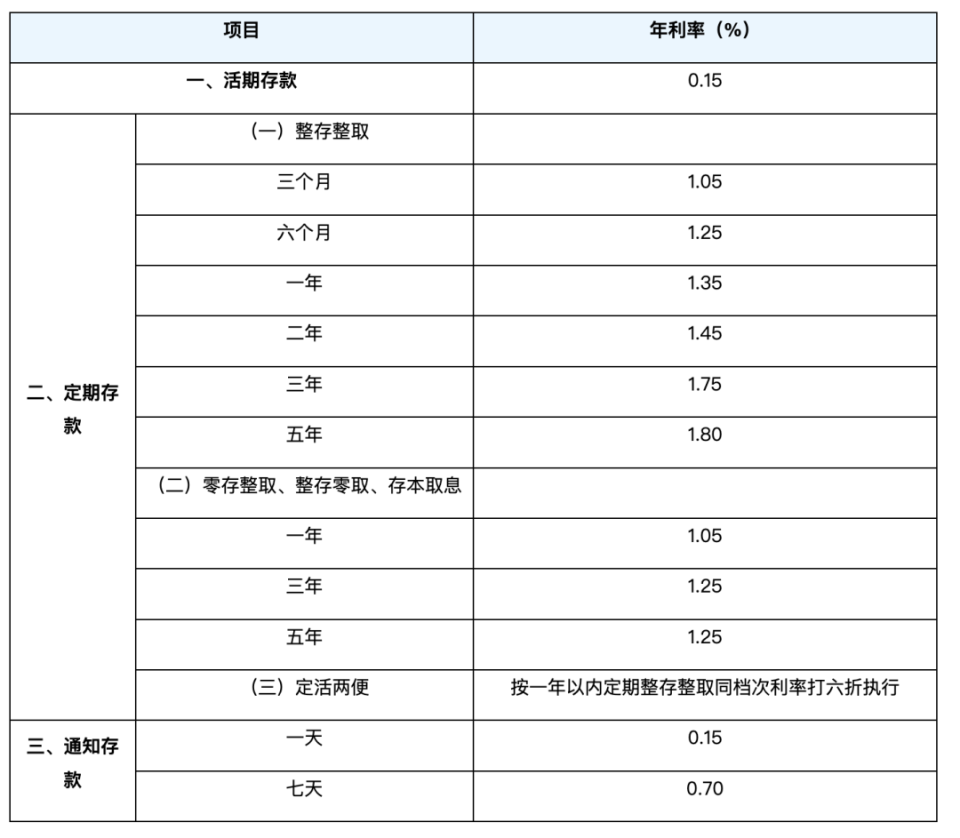 农行最新利率揭秘，全面解读农业银行利息政策