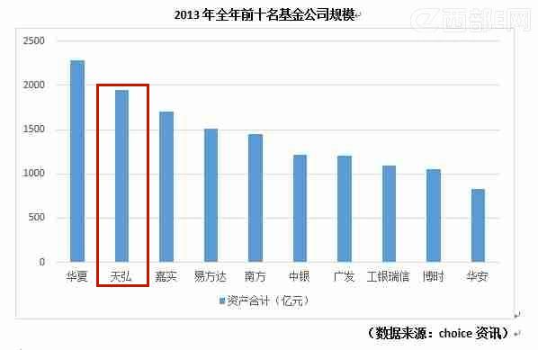 天弘基金最新规模增长态势及未来展望