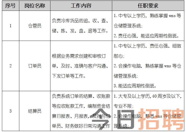 金堂快递最新招聘启事，开启职业快递之旅，邀您加盟！