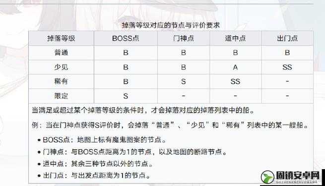 舰R最新掉落表全面解析