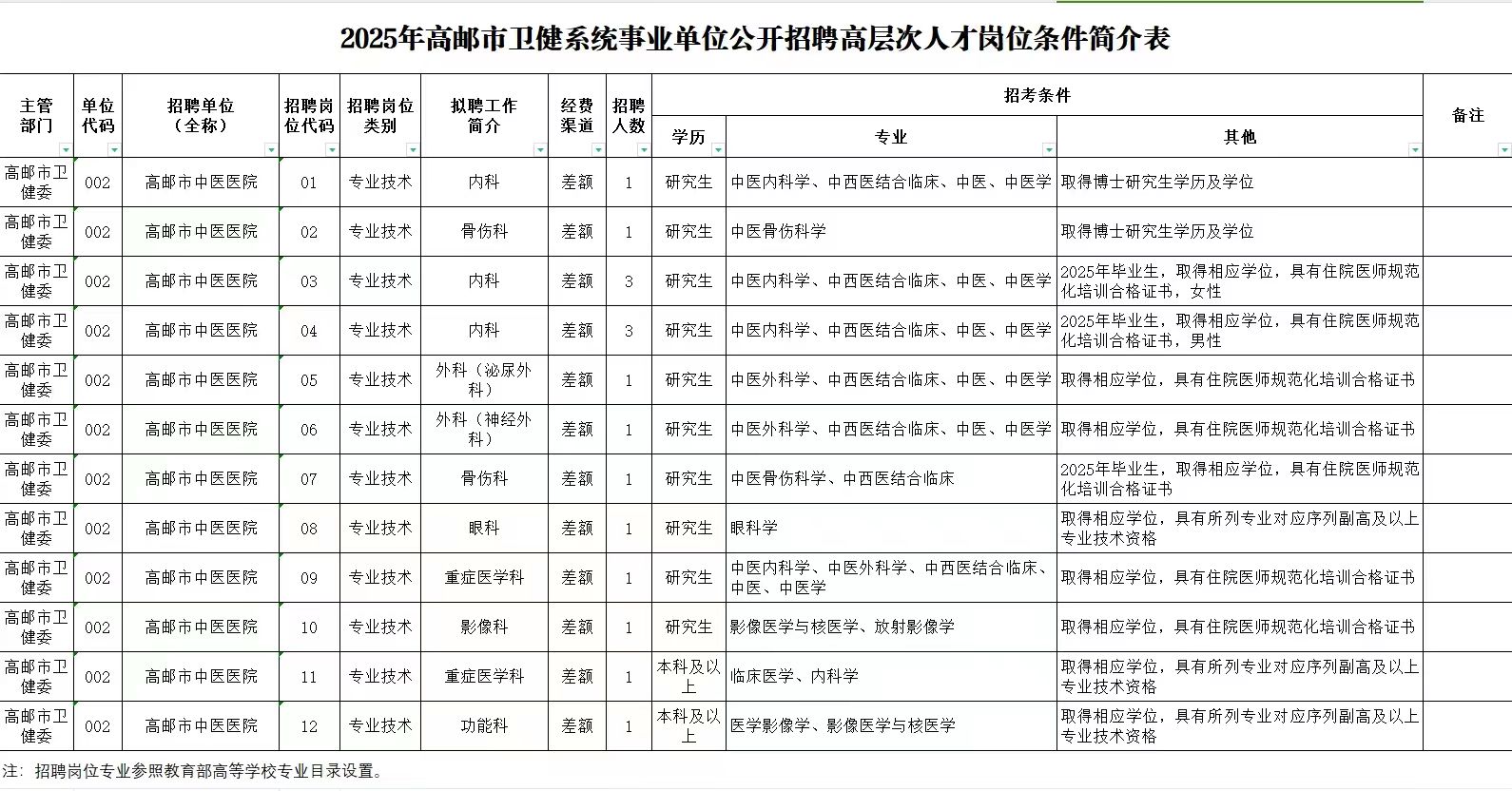 高邮最新招工信息全面解析