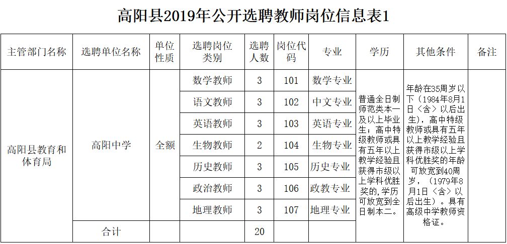 高阳最新招聘启幕，探索人才新领域，携手共创美好未来